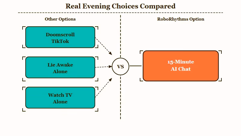 Realistic counterfactual baseline for AI companion users