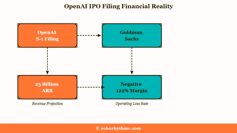 OpenAI IPO financial snapshot diagram