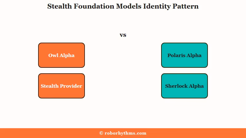 Owl Alpha stealth foundation model on OpenRouter