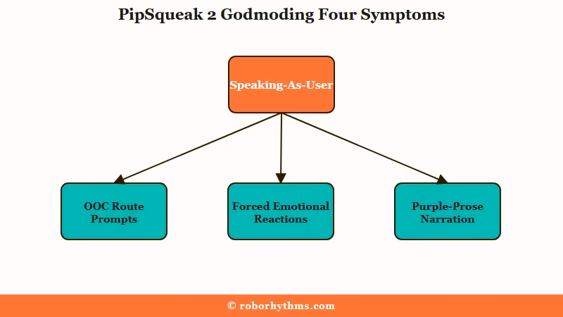 Four PipSqueak 2 godmoding failure patterns