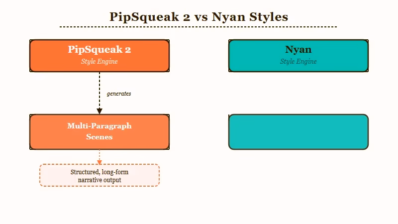PipSqueak 2 vs Nyan output comparison