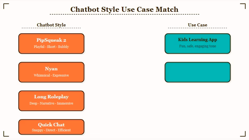 Use case comparison PipSqueak 2 vs Nyan