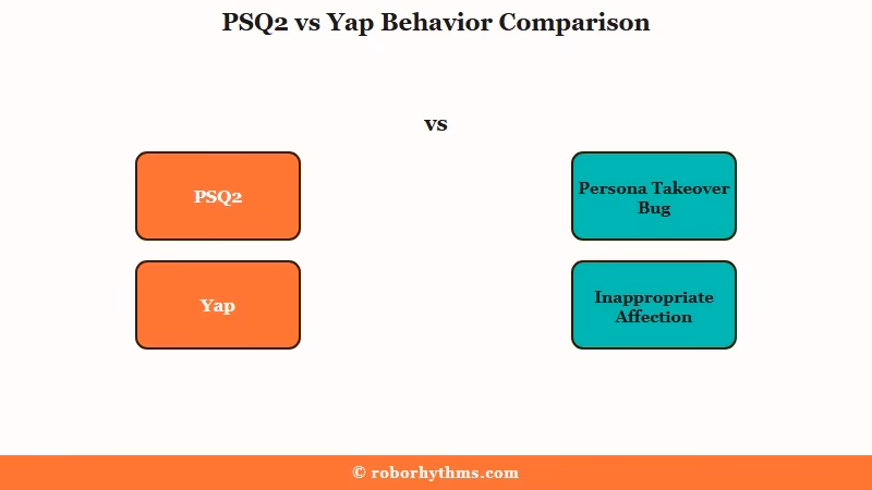 PSQ2 vs Yap four key behavior comparison
