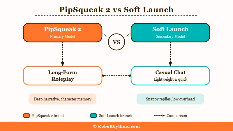 PipSqueak 2 long-form vs Soft Launch casual chat