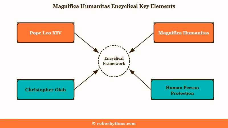 Magnifica Humanitas encyclical structure and speakers