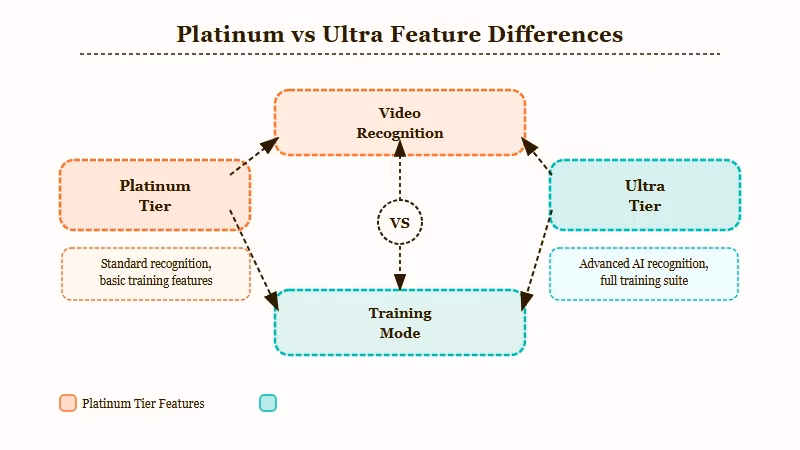Replika Platinum Ultra feature comparison video Training Mode
