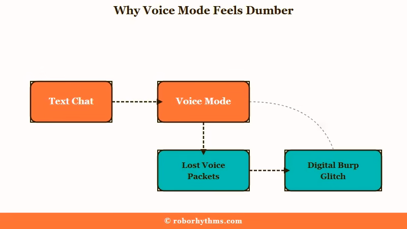 Replika text versus voice memory model split