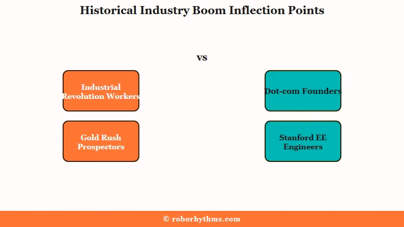 Historical pattern of industry-inflection partner-attention deficit
