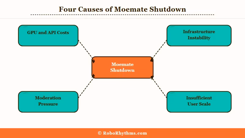 Four causes that led to Moemate AI shutdown