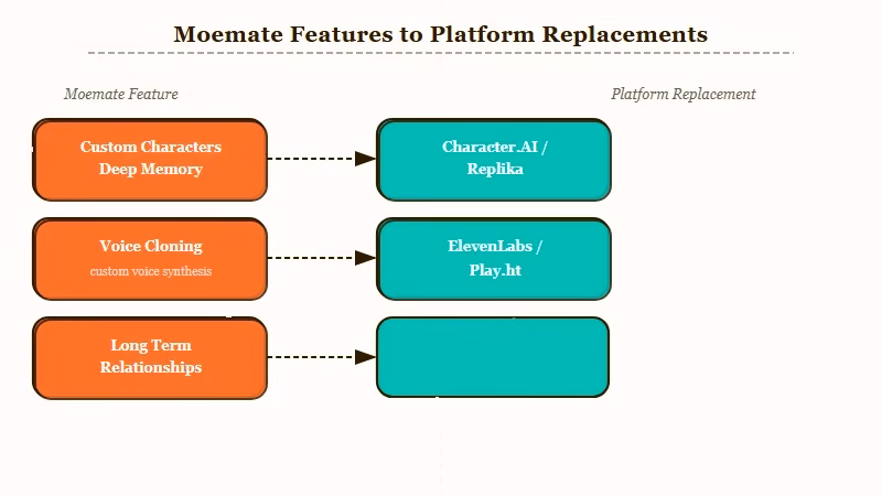 Moemate feature to 2026 replacement substitution map