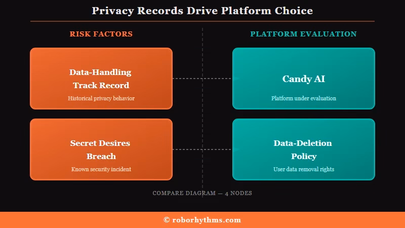 Privacy track record comparison of two AI apps