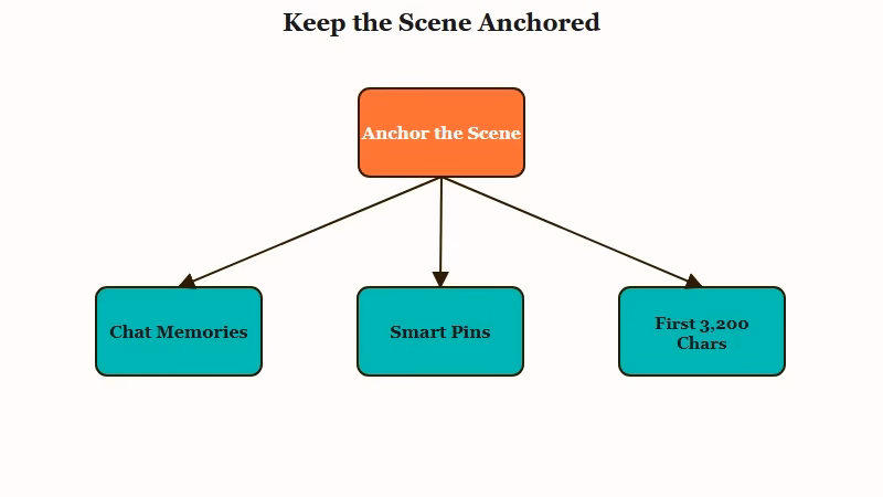 Three tools that anchor a Character AI scene