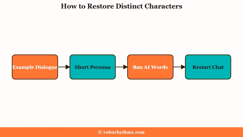 Steps to make Character AI bots distinct