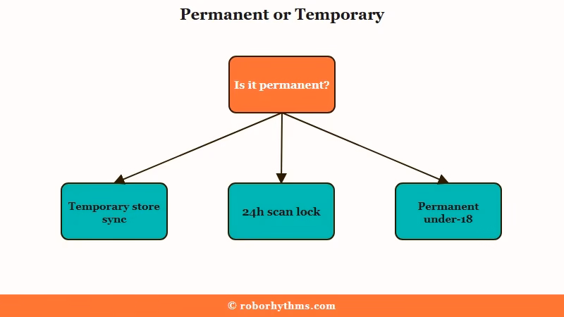 Character AI country block permanent or temporary
