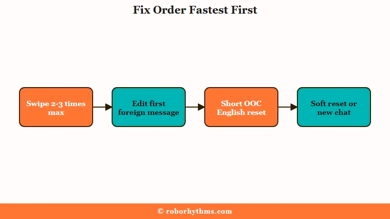 Fix order to stop language switching