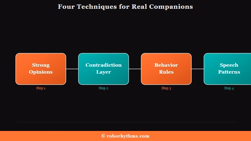 Techniques that make an AI companion feel real