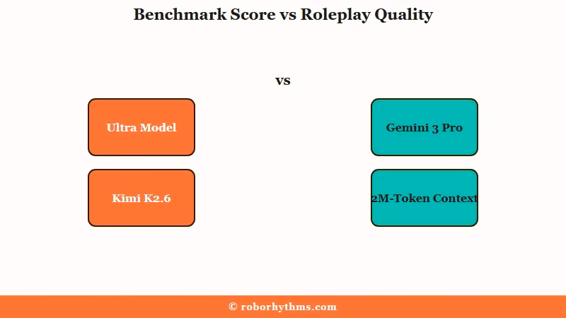 Expensive AI model versus roleplay quality