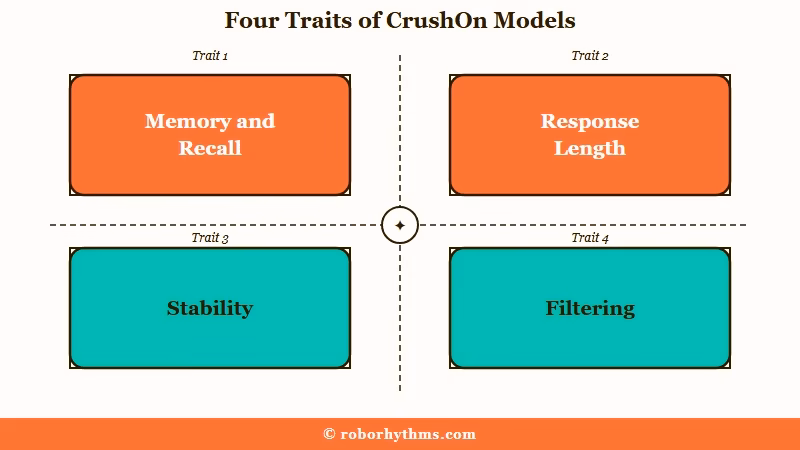 Four traits that rank AI chat models