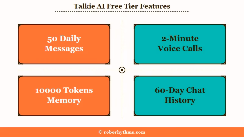 Talkie AI free tier limits and restrictions