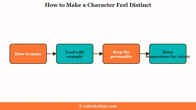 How to make Janitor AI characters distinct