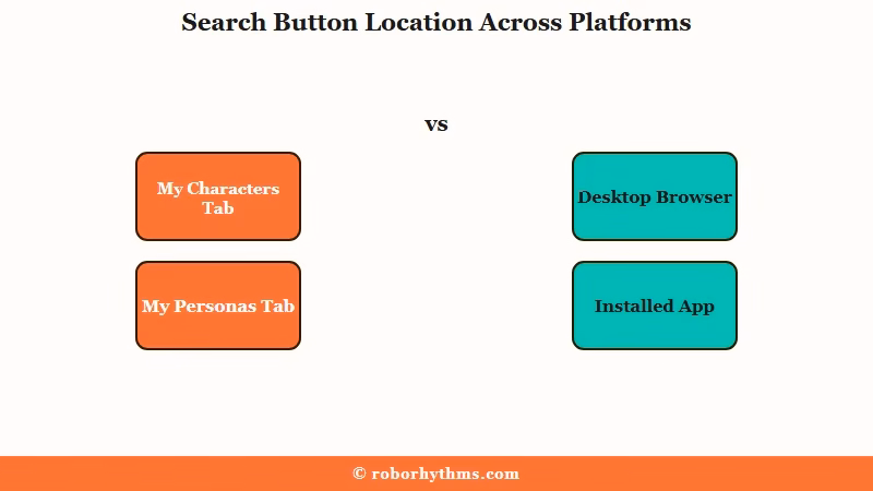 Janitor AI search button relocation diagram