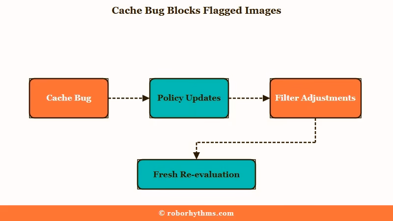 Cache bug workaround for Janitor AI images