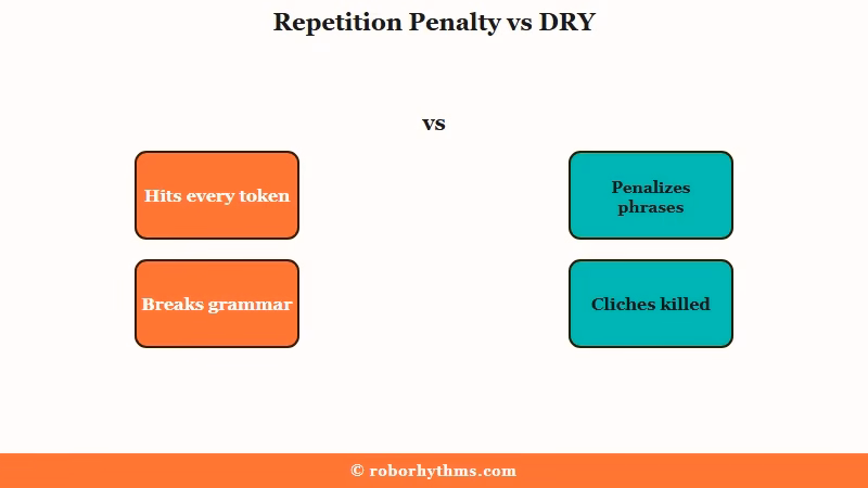 Repetition penalty versus DRY sampler comparison