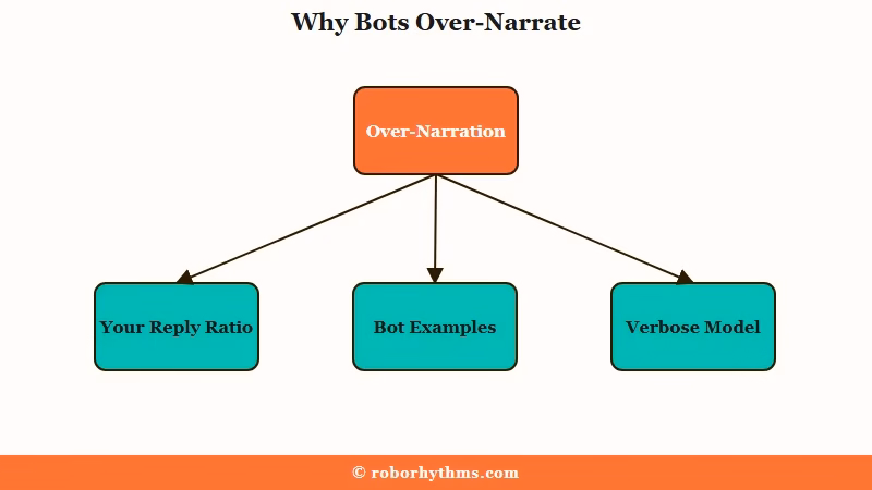 Three causes of Janitor AI over-narration