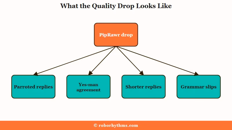 PipRawr quality drop four symptoms diagram