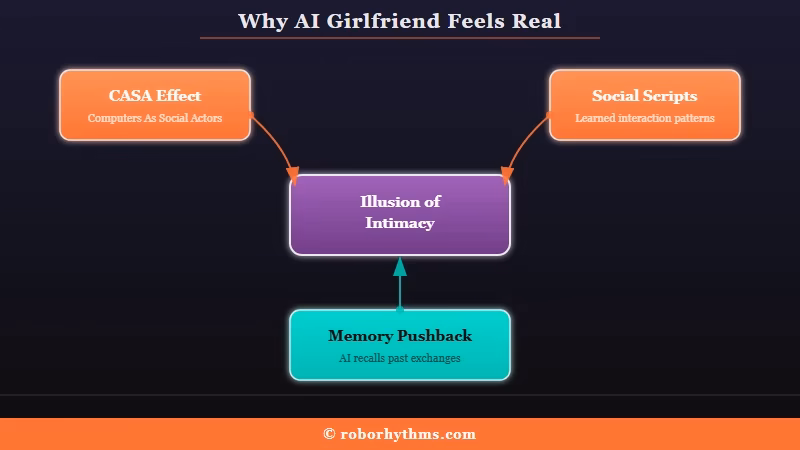 The psychology of why AI companions feel real
