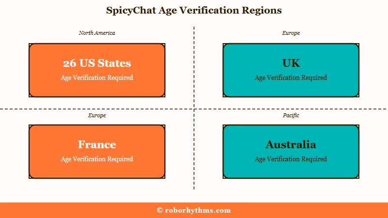 SpicyChat age verification state map overview