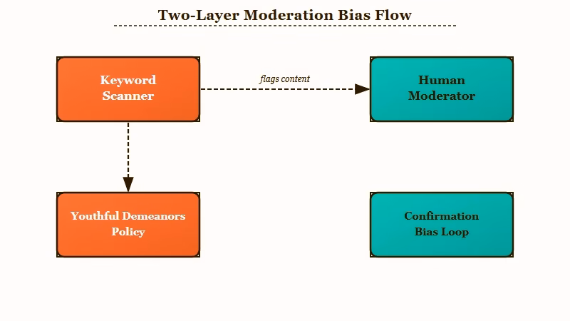SpicyChat two-layer moderation filter system