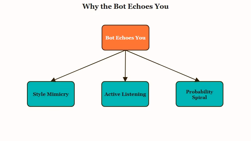 Three causes of SpicyChat bots echoing the user
