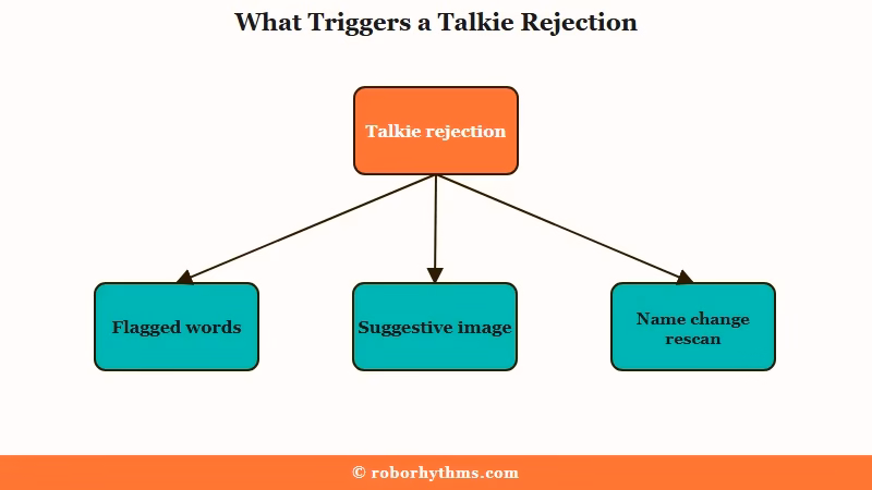 What triggers a Talkie AI bot rejection