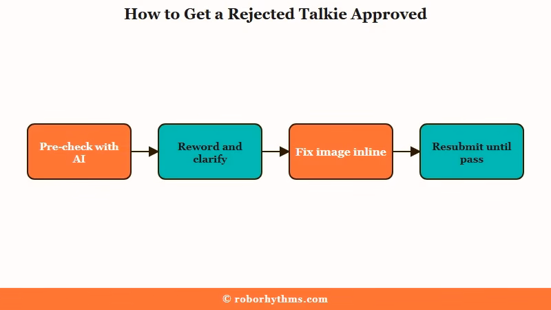 Steps to get a rejected Talkie bot approved