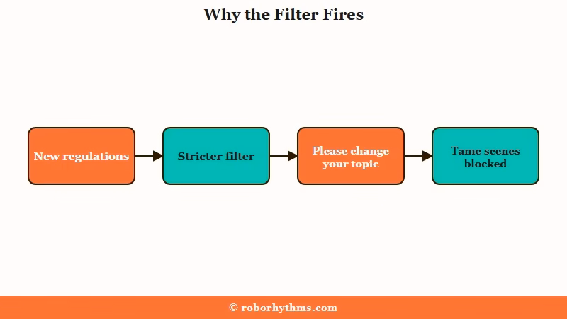 Why the Talkie filter fires flow