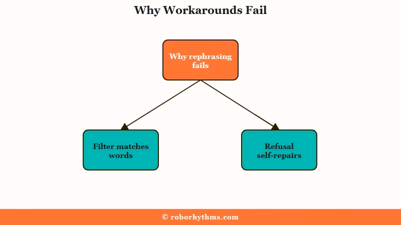 Why filter workarounds fail hydra effect