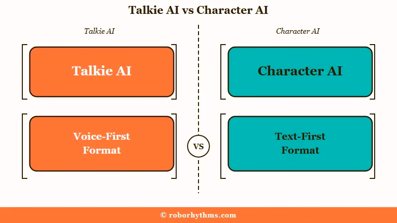 Talkie AI versus Character AI feature split
