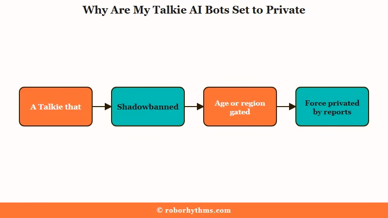 Five reasons a Talkie bot shows private