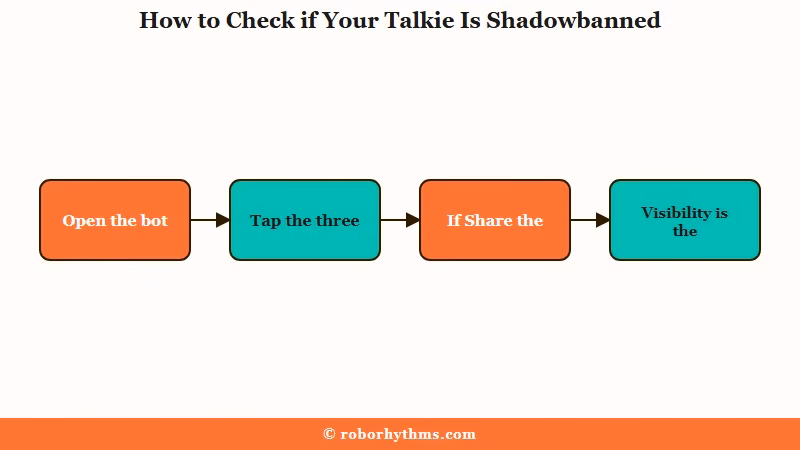 Checking a Talkie bot for a shadowban