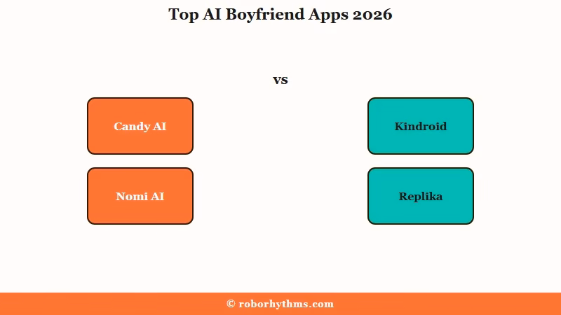 Five AI boyfriend apps ranked by memory and customization