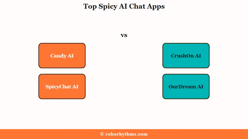 Five spicy AI chat apps ranked by memory and price