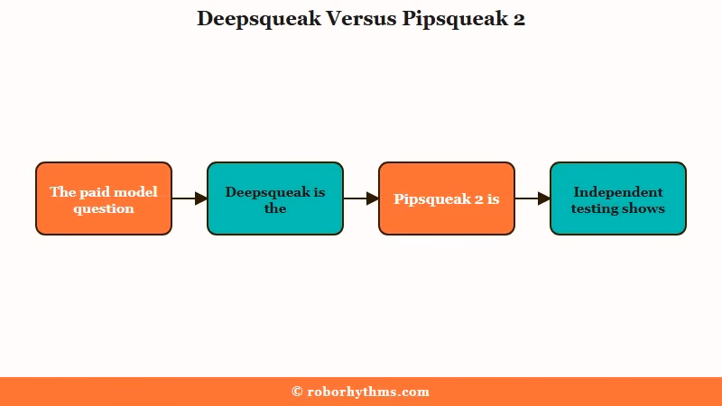 Deepsqueak versus Pipsqueak 2 coherence test