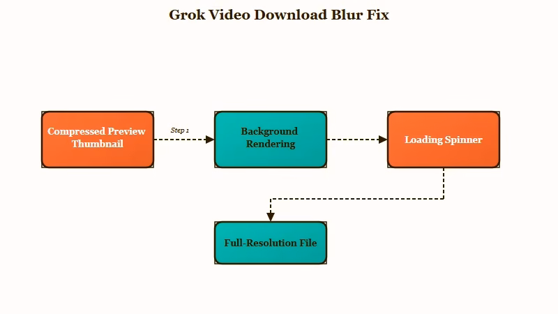 How to download the full resolution Grok video