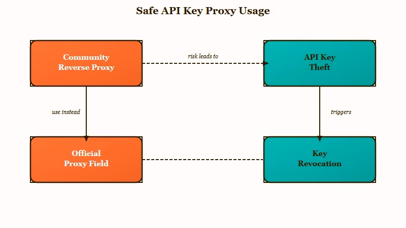 How a reverse proxy can log chats and keys