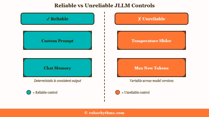 Which Janitor AI JLLM settings still work