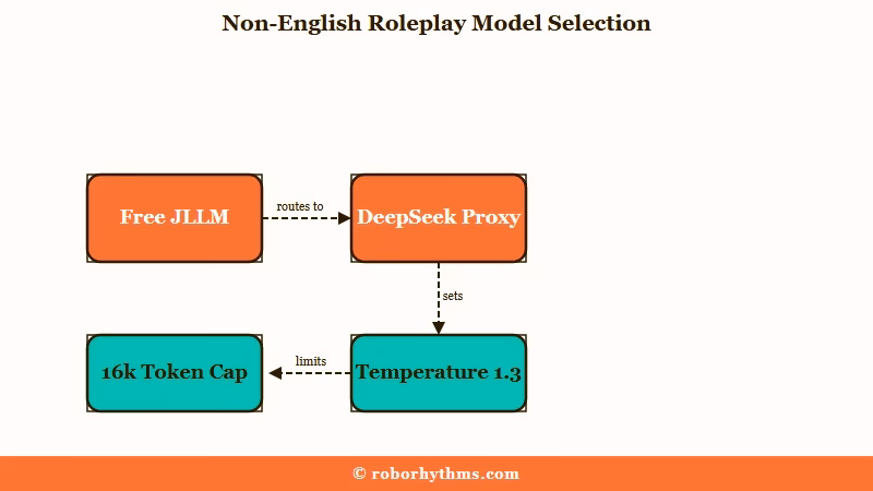 Choosing a model for non-English roleplay