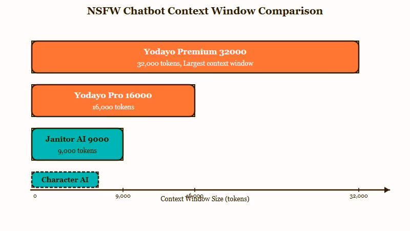 Context window sizes compared across chatbot platforms