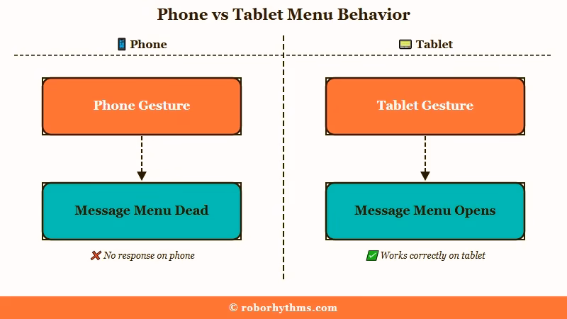Phone gesture cancelled while tablet menu works