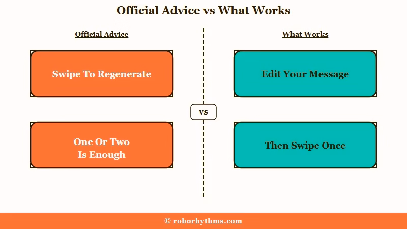 Official swipe advice compared with what changes the output